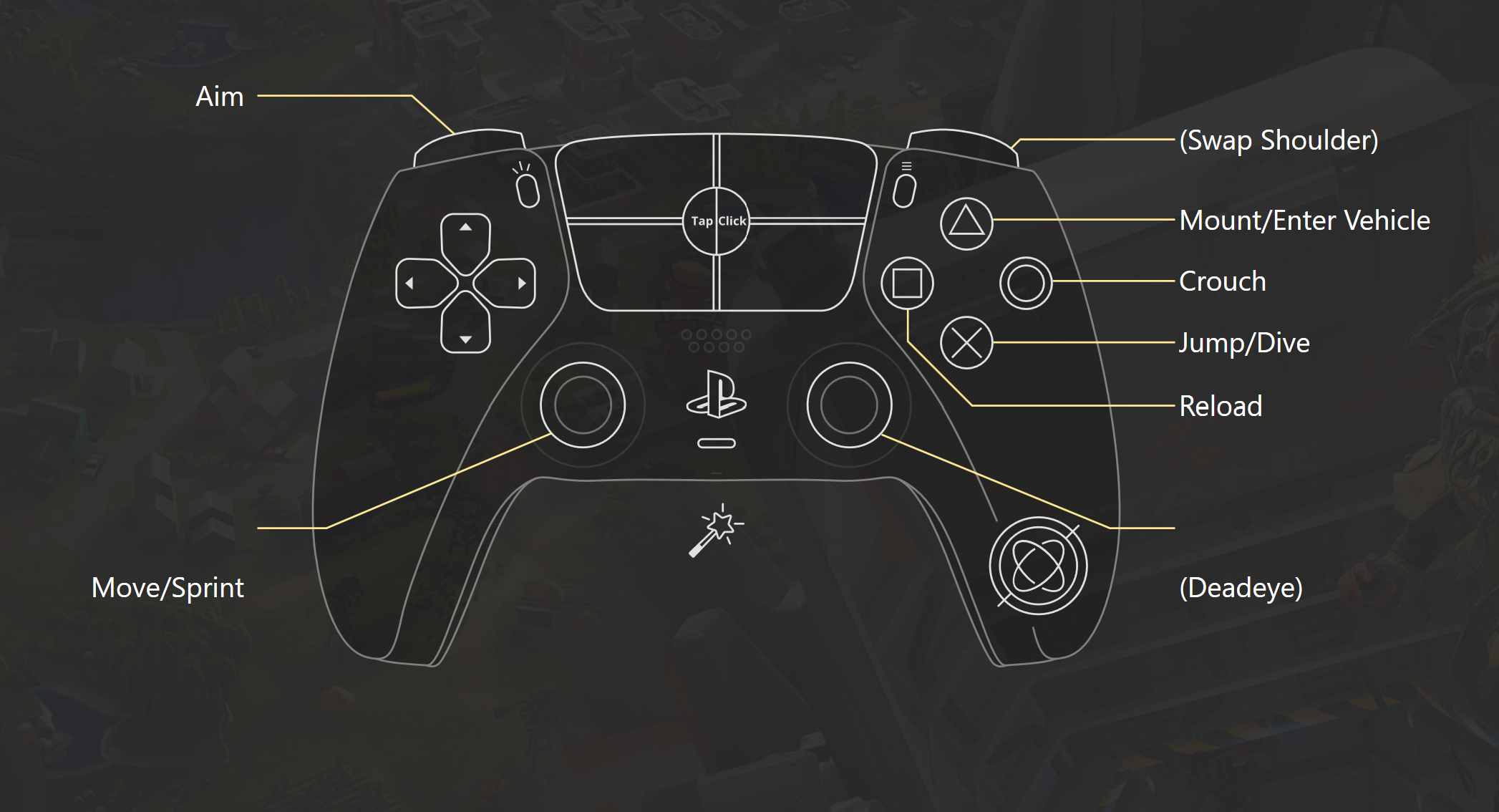 Red Dead Redemption 2 - Steam Controller Configuration Overview 